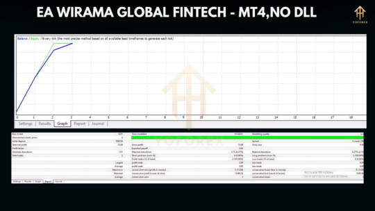 EA WIRAMA GLOBAL FINTECH MT4