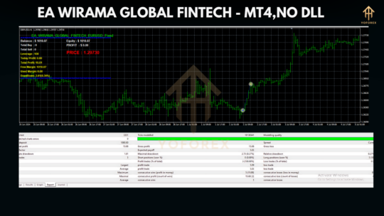 EA WIRAMA GLOBAL FINTECH MT4