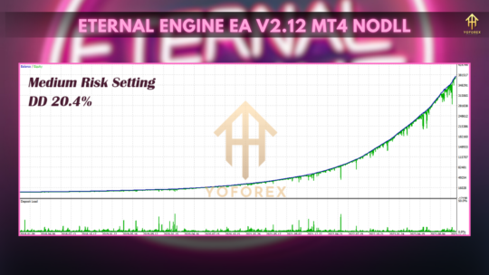 Eternal Engine EA V2.12