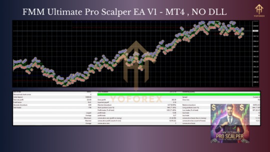 FMM Ultimate Pro Scalper EA V1