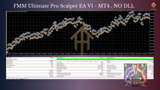 FMM Ultimate Pro Scalper EA V1