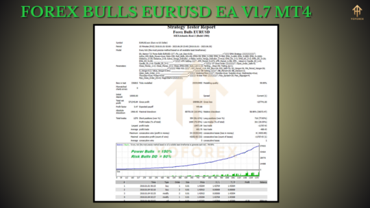 Forex Bulls EURUSD EA V1.7