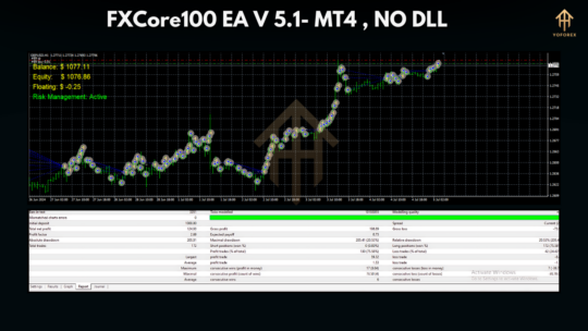 FXCore100 EA V5.1