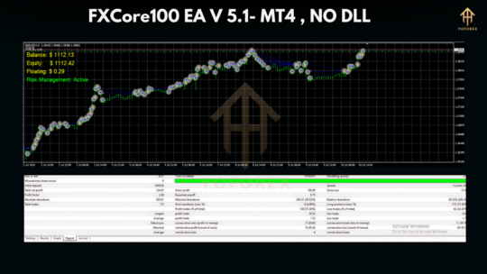 FXCore100 EA V5.1