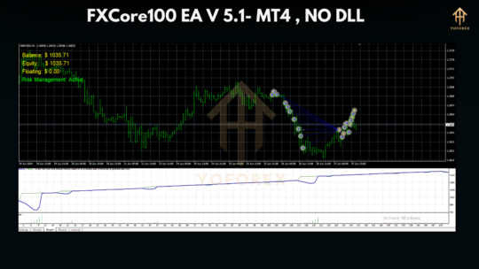 FXCore100 EA V5.1