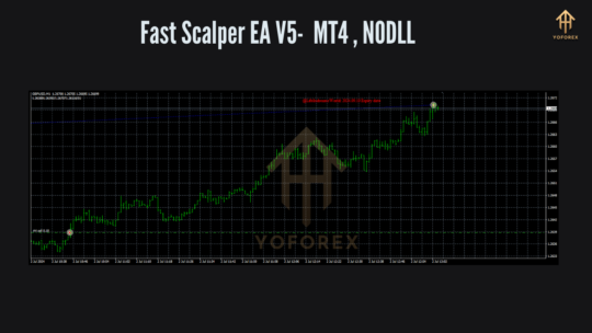 Fast Scalper EA V5