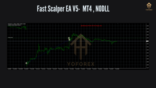 Fast Scalper EA V5