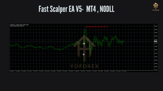 Fast Scalper EA V5