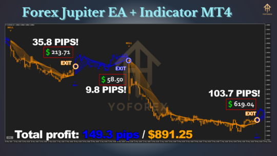 Forex Jupiter EA Indicator MT4 2