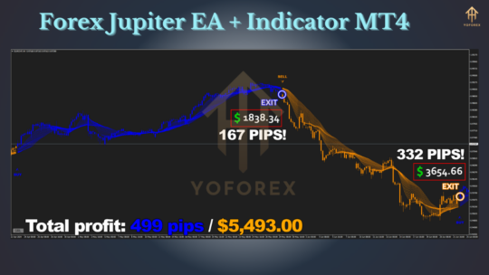 Forex Jupiter EA Indicator MT4