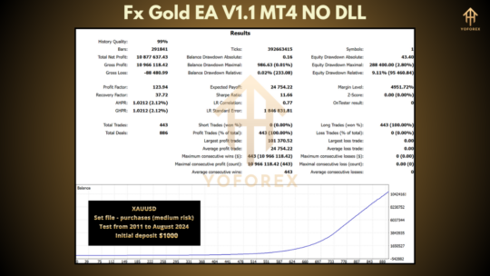 Fx Gold EA V1.1