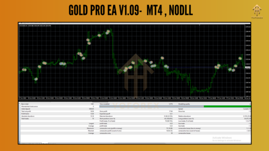 Gold Pro EA V1.09