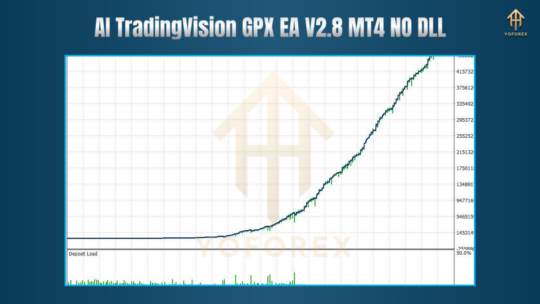 AI TradingVision GPX EA V2.8