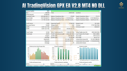 AI TradingVision GPX EA V2.8