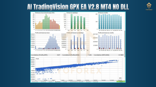 AI TradingVision GPX EA V2.8