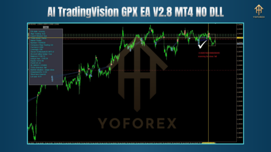 AI TradingVision GPX EA V2.8