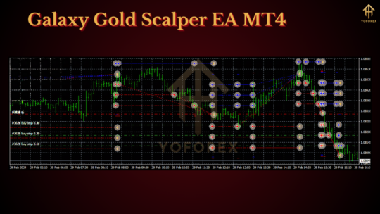 Galaxy Gold Scalper EA