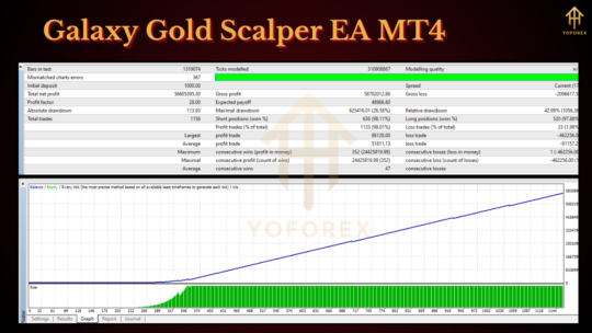 Galaxy Gold Scalper EA