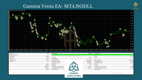 Gamma Venta EA MT4