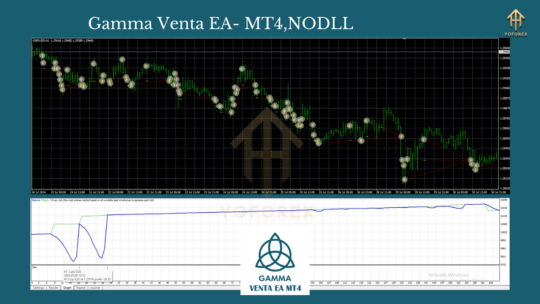 Gamma Venta EA MT4