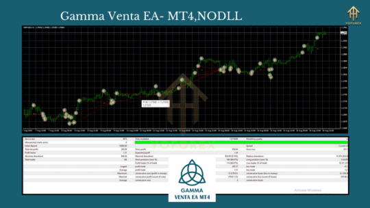 Gamma Venta EA MT4