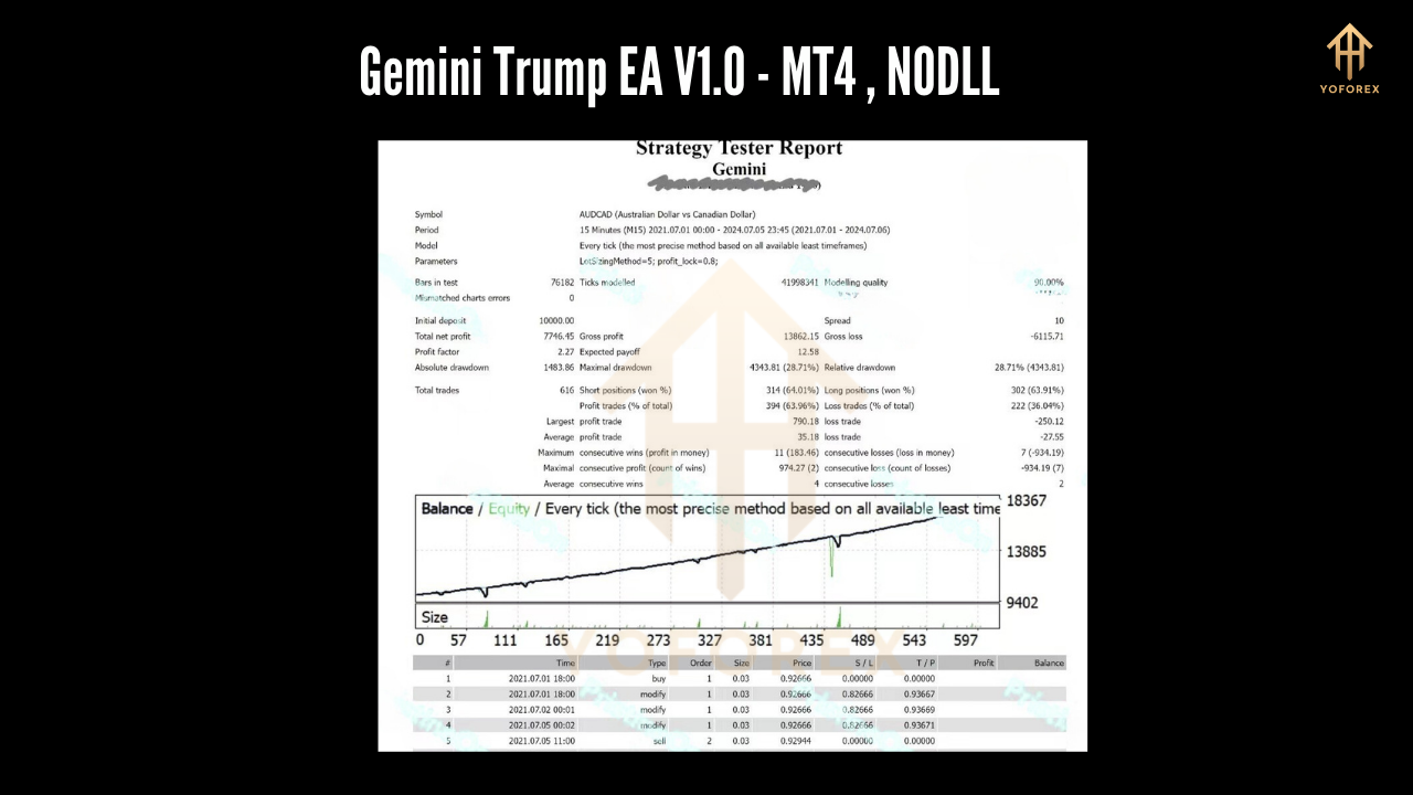 Gemini Trump EA 4