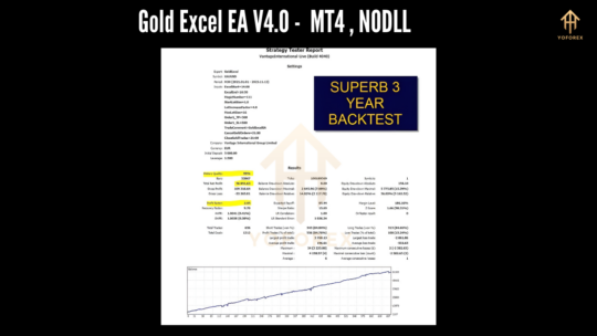 Gold Excel EA V4.0