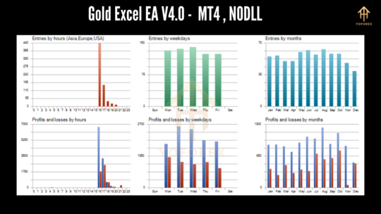 Gold Excel EA V4.0