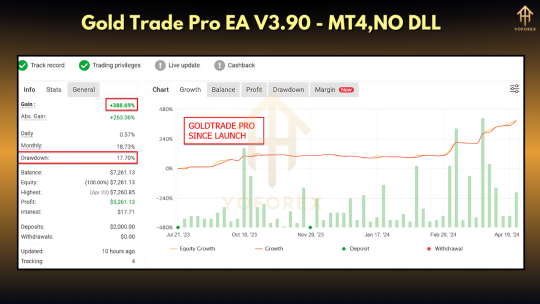 Gold Trade Pro EA V3.92