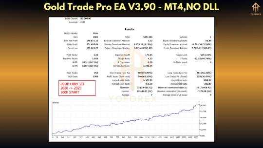 Gold Trade Pro EA V3.92