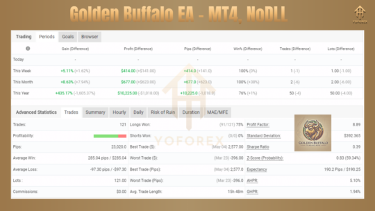 Golden Buffalo EA