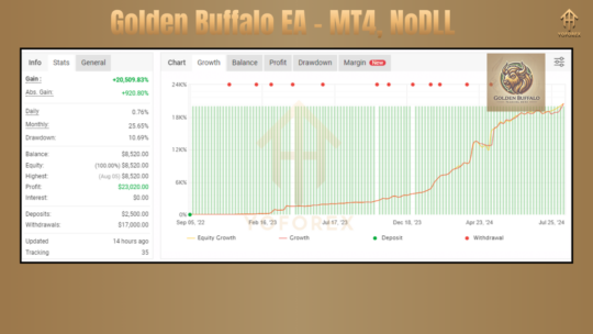 Golden Buffalo EA