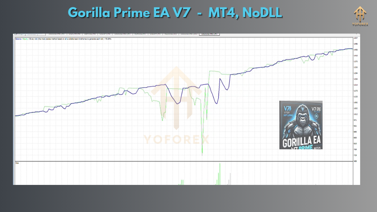 Gorilla Prime EA V7