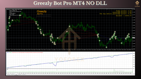 Greezly bot Pro MQ4 8