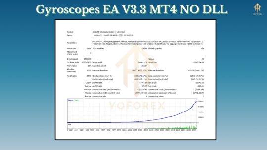 Gyroscopes EA