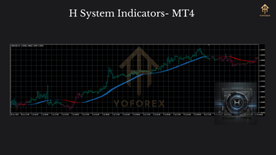 H System Indicators