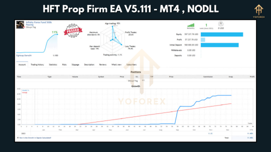 HFT Prop Firm EA V5.111 MT4