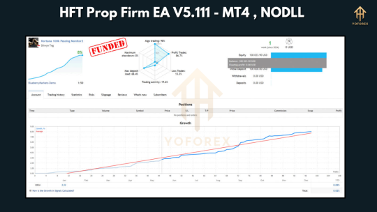 HFT Prop Firm EA V5.111 MT4