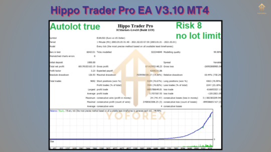 Hippo Trader Pro EA V3.10