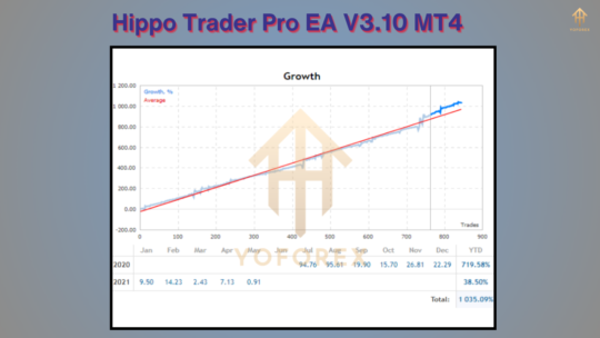 Hippo Trader Pro EA V3.10