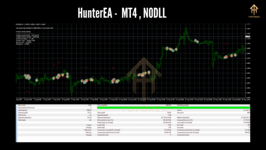 HunterEA 2