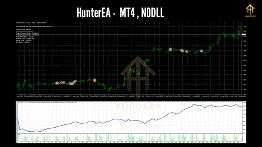 HunterEA EA MT4