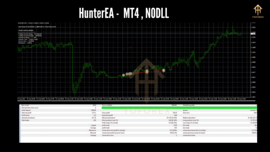 HunterEA EA MT4