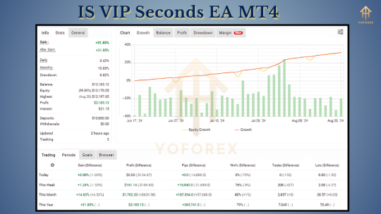 IS VIP Seconds EA