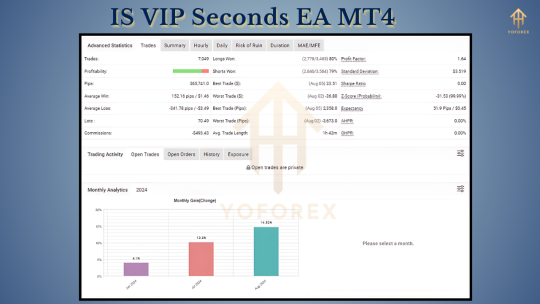 IS VIP Seconds EA