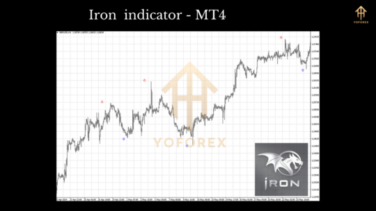 Iron Indicator MT4