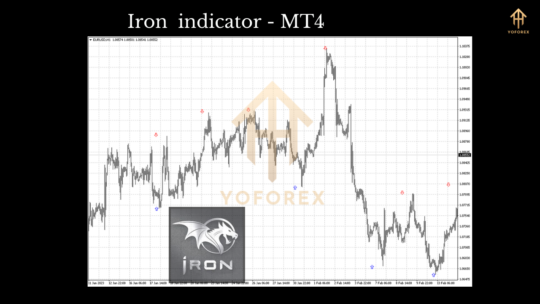 Iron Indicator MT4