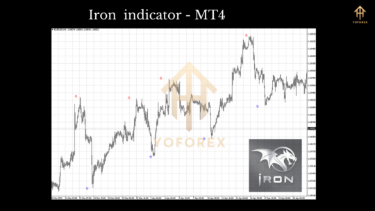 Iron Indicator MT4