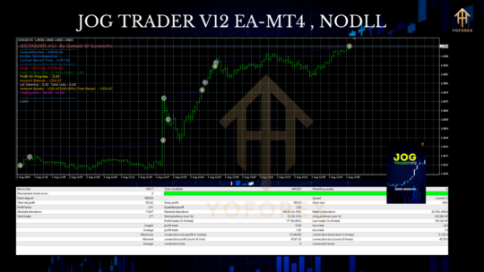 Jog Trader V12 EA MT4