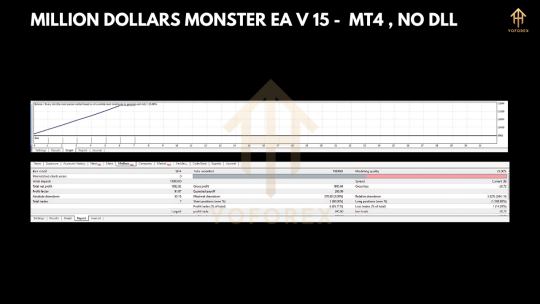 MILLION DOLLARS MONSTER V15 EA